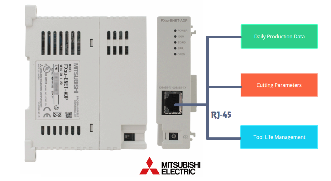 LAN Output for Data Transfer of Bolt chamfer machine