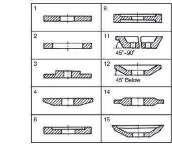 Basic Core Shapes 1-15