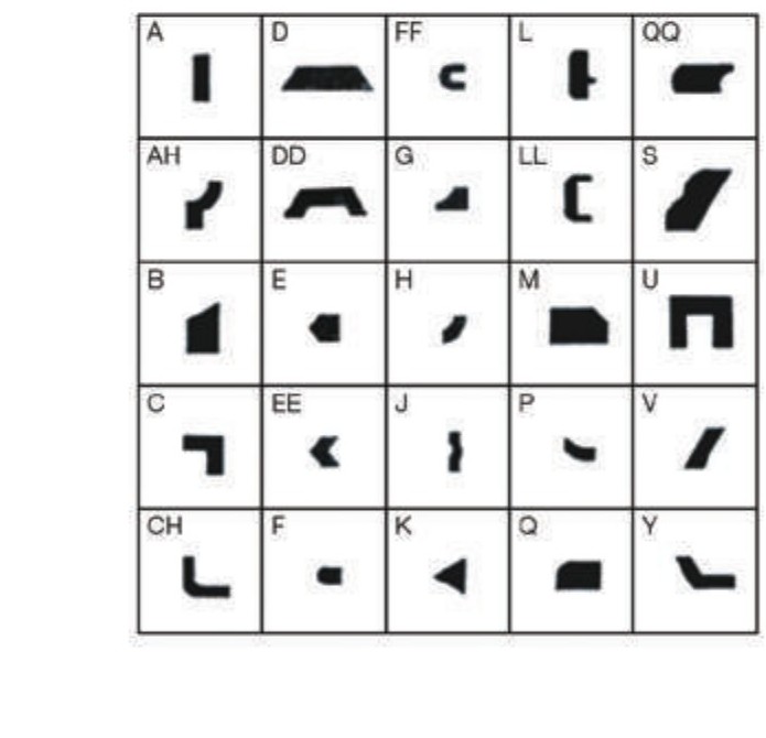 Shapes of Abrasive Cross Section A-Y