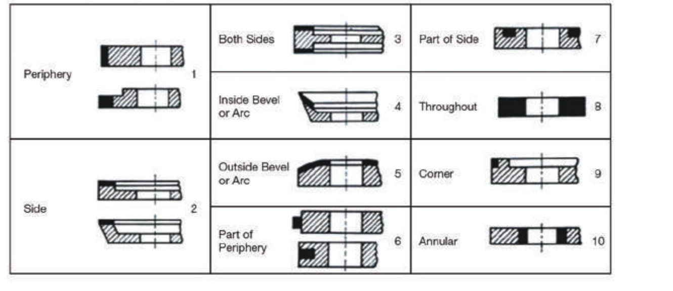 Location of Abrasive Section 1-10