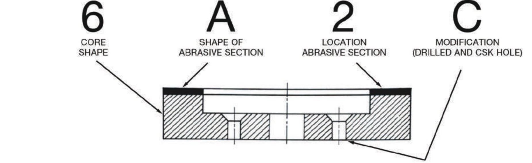 BD Wheels Marking System - 6A2C Example with Cross Section