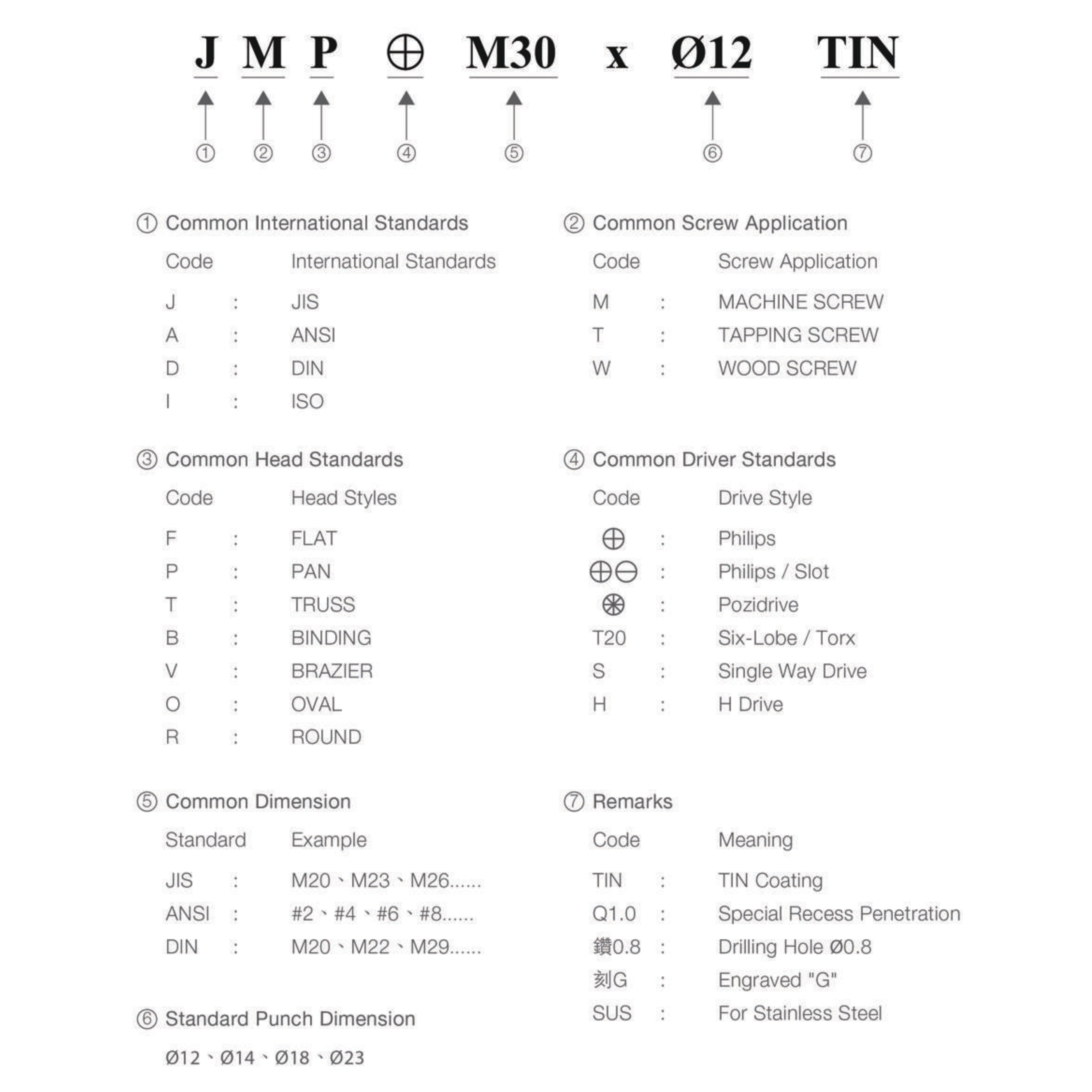 Code of 2nd Punch Specification