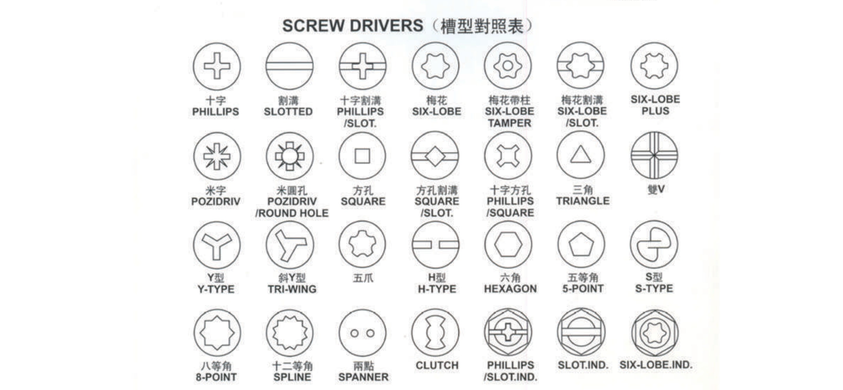 Screw Drivers Reference Chart