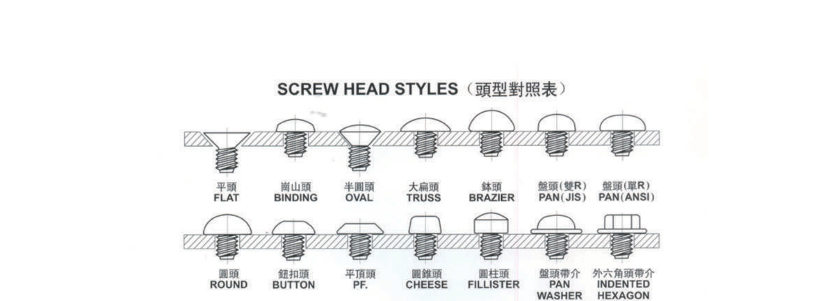 Screw Head Styles Reference Chart
